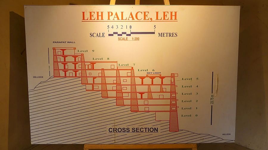 Querschnitt-Skizze des Leh Palace - Ladakh: Sehensw&uuml;rdigkeiten