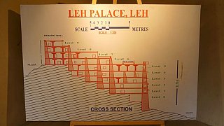 Querschnitt-Skizze des Leh Palace - Ladakh: Sehensw&uuml;rdigkeiten