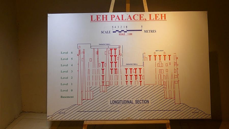 Frontal-Etagen-Skizze des Leh Palace - Ladakh: Sehensw&uuml;rdigkeiten